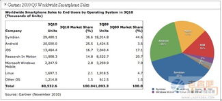 安卓裝置的開發挑戰 軟硬件如何巧妙整合
